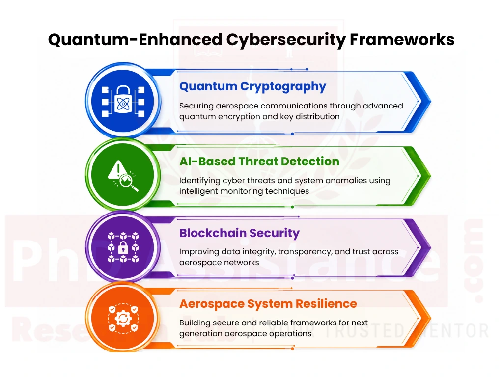 Quantum Computing in Aerospace Engineering