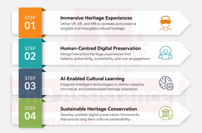 Extended Reality in Cultural Heritage