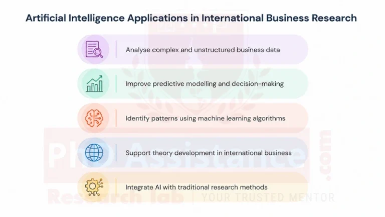 Artificial Intelligence in International Business