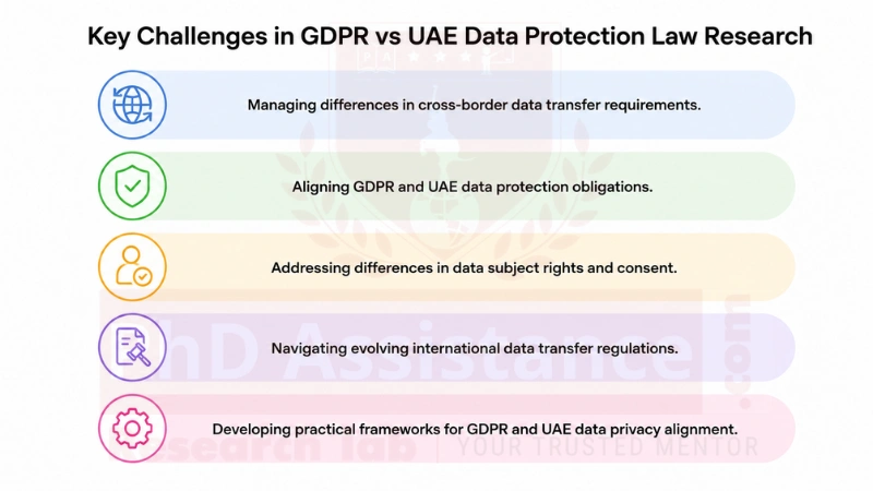 UAE Data Protection Law