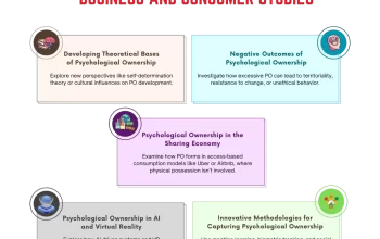 feature research deirection